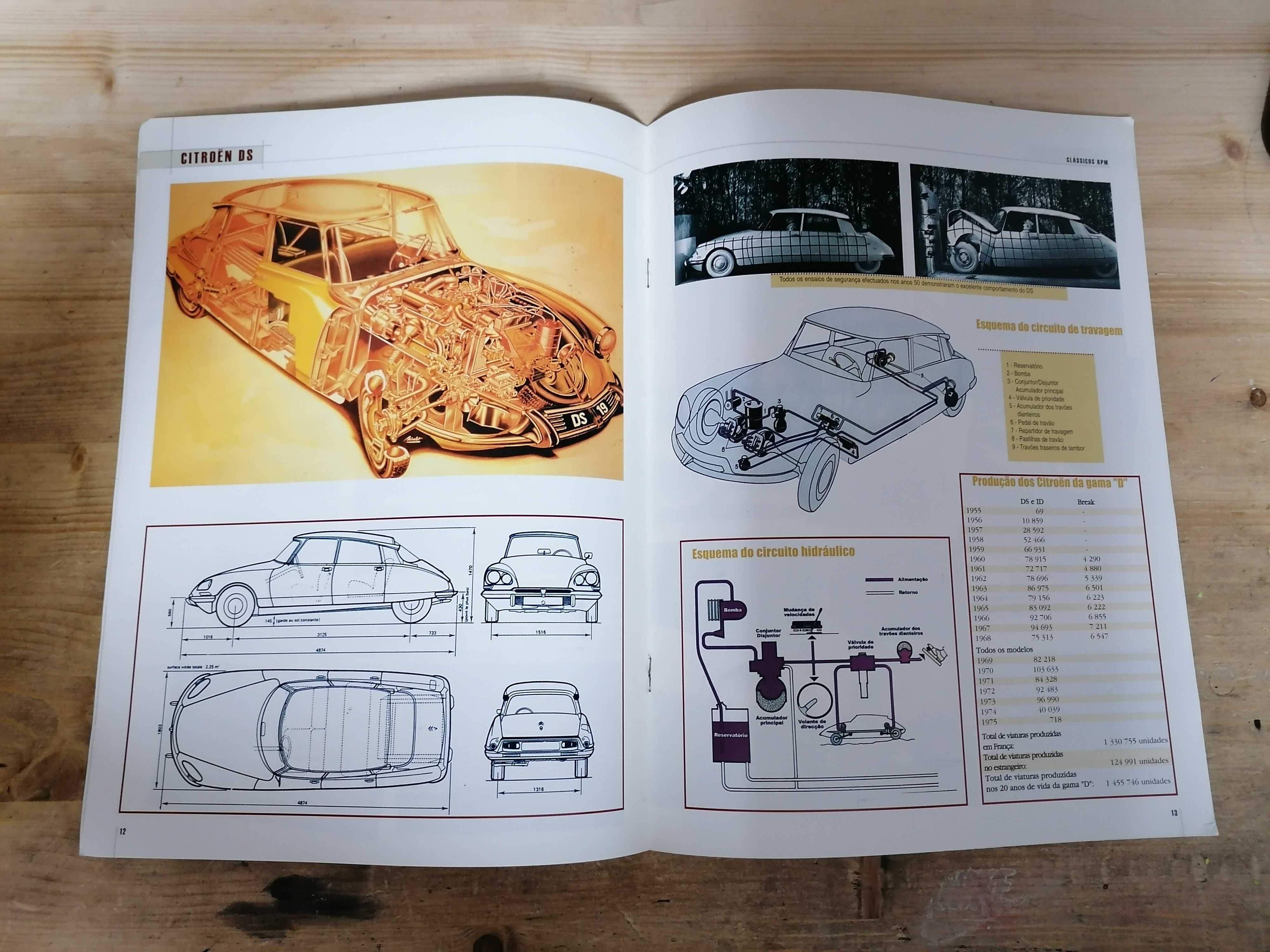 Fascículo Clássicos RPM  7 - Citroen DS