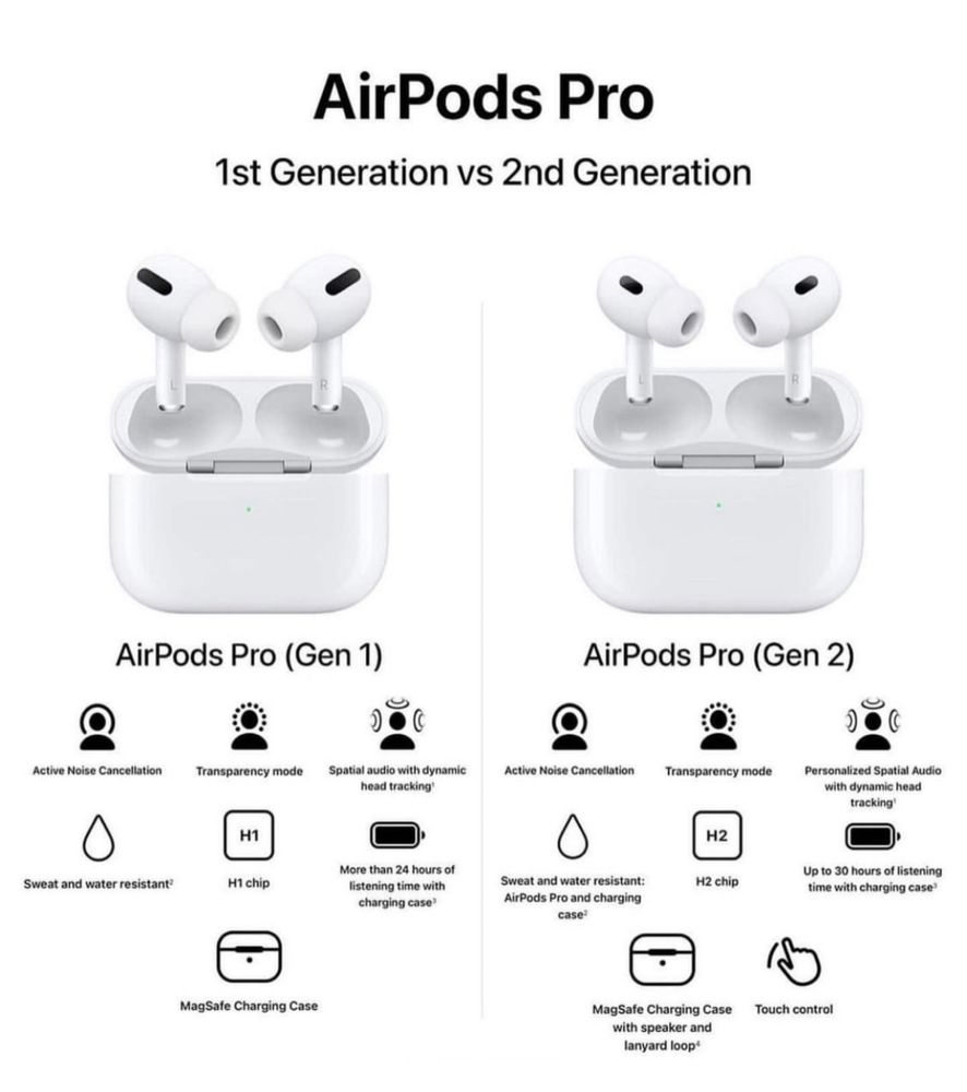 Apple AirPods PRO 2  (2022)