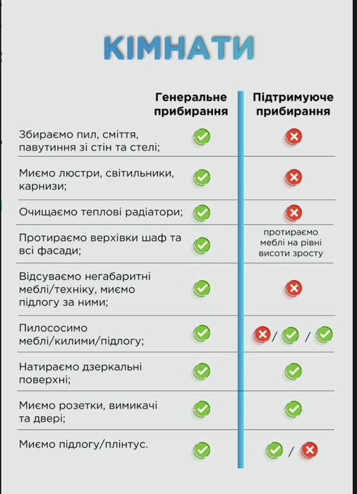 Клінінг Камʼянське ФрешХауз