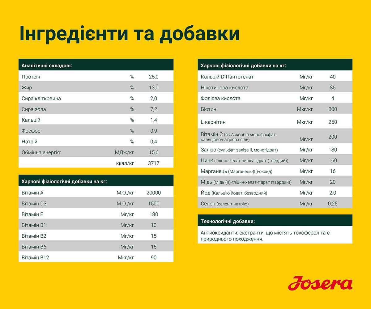 JOSERA YoungStar 12,5кг Беззерновий корм для цуценят-юніорів