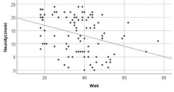 Analiza statystyczna badań np. ankietowych. Badania statystyczne.
