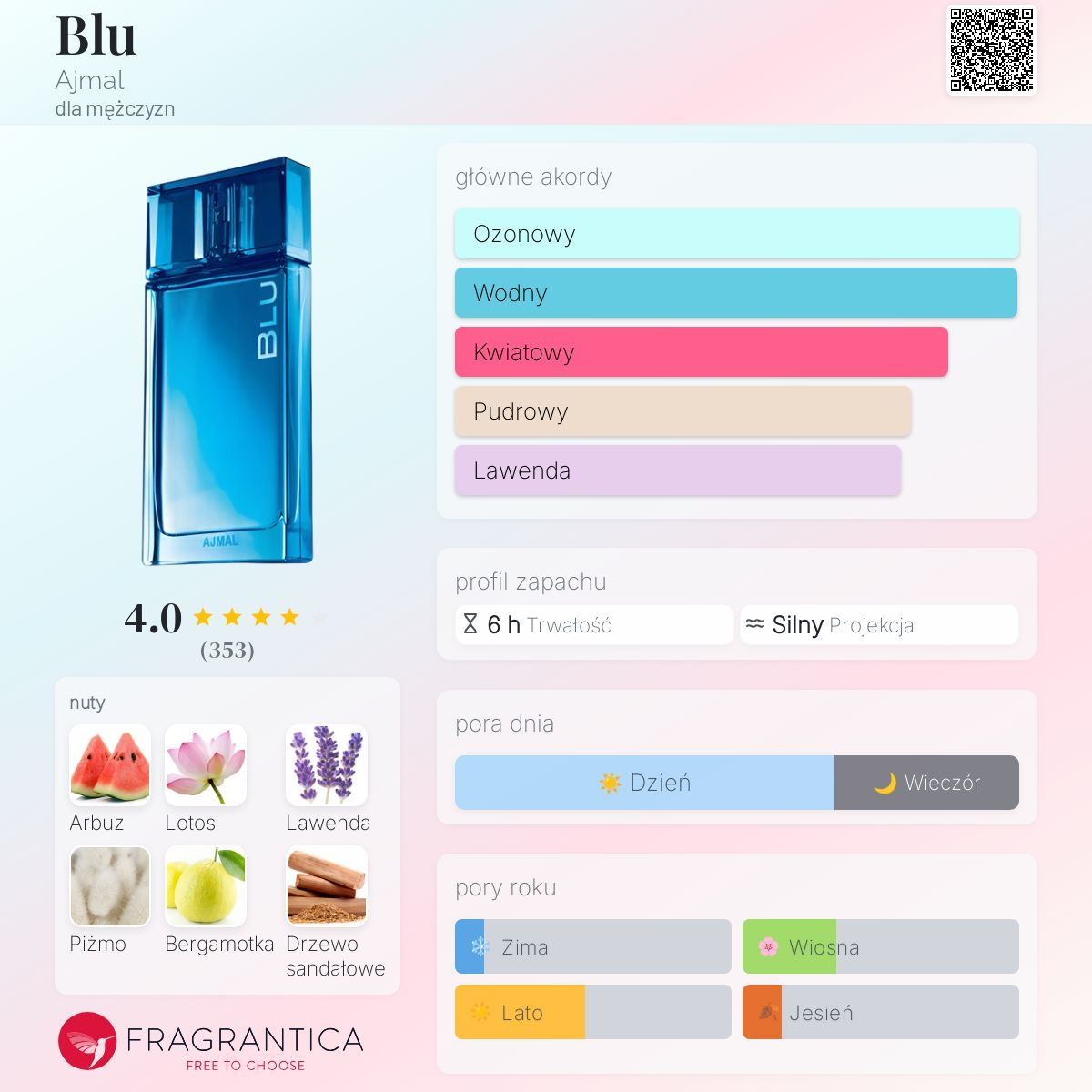 Ajmal Blu 90ml - jak nowy