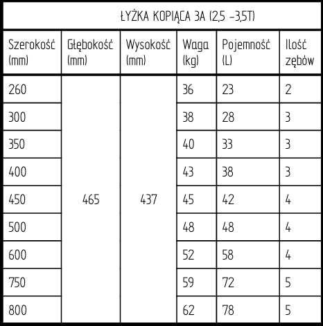 Łyżka łyżki złącze 3A do koparki kopania 26,30,35,40,45,50,60,75,80