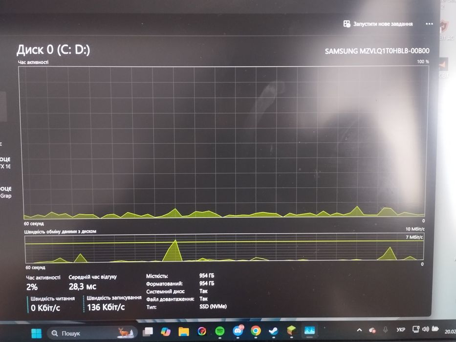 Продам ігровий ноутбук Asus Tuf Gaming A15