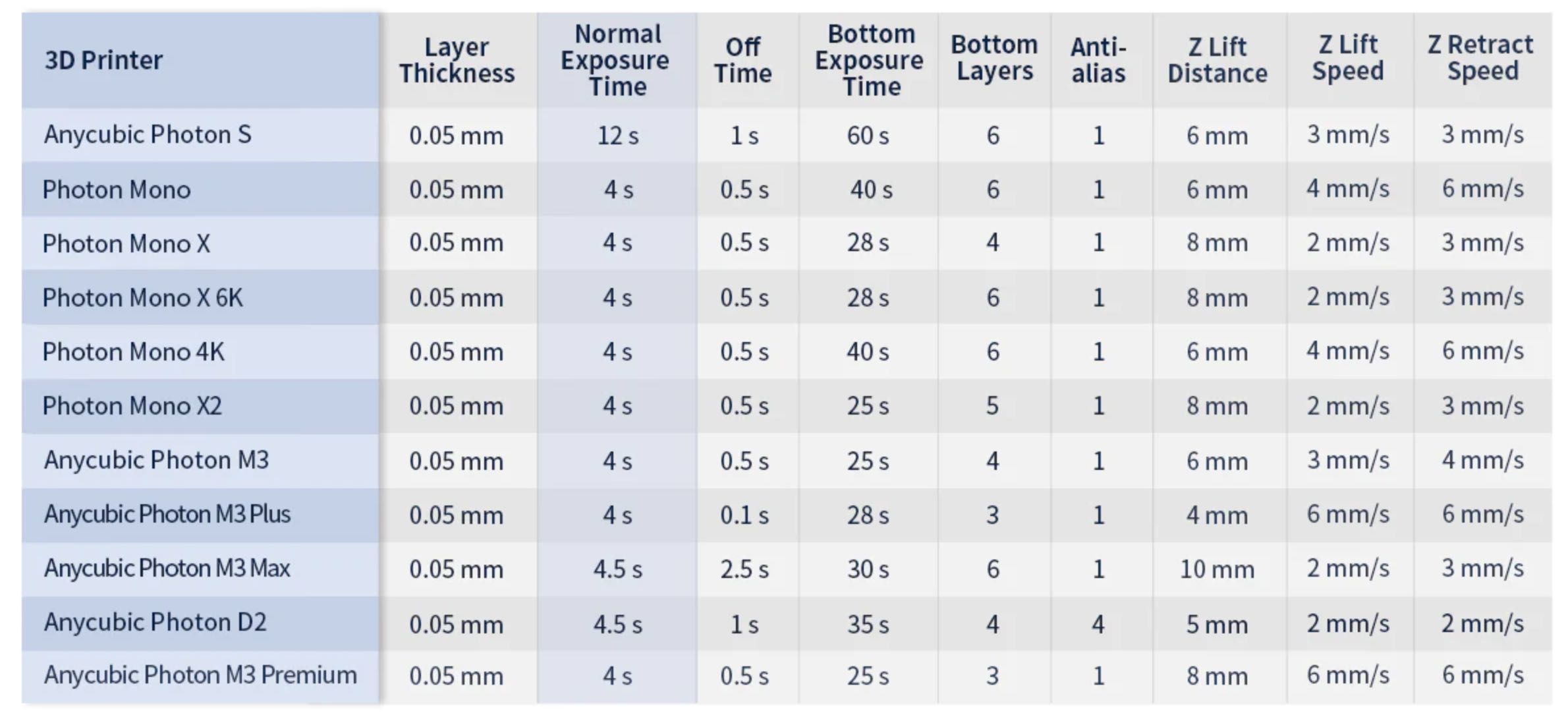 Anycubic High Clear Resin (Прозора) 1л фотополимерная смола