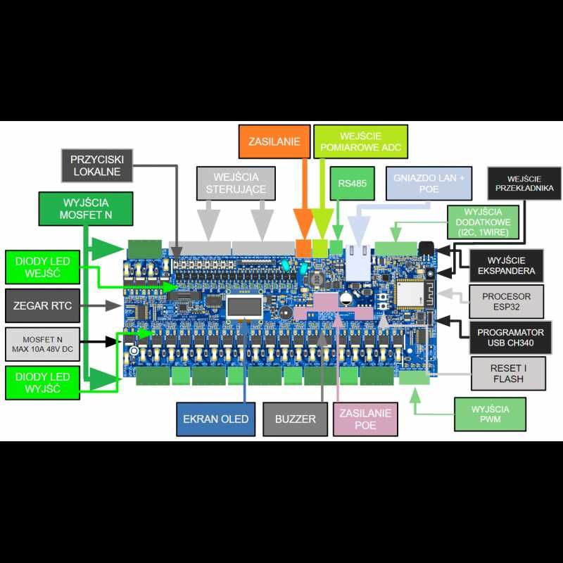 Sterownik SMART-HOME, SUPLA, HOME ASSISTANT, światła, rolety, gniazdko