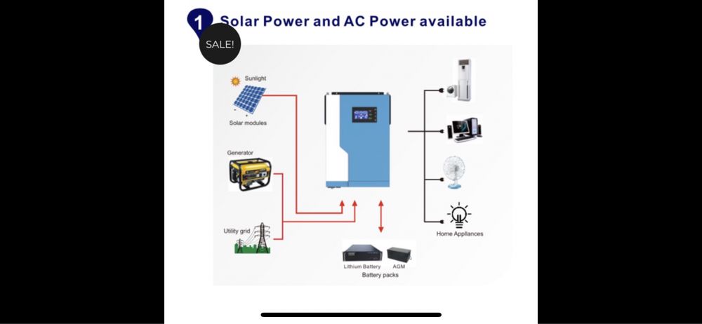 Комплект резервного- безперебійного живлення MUST 5квт