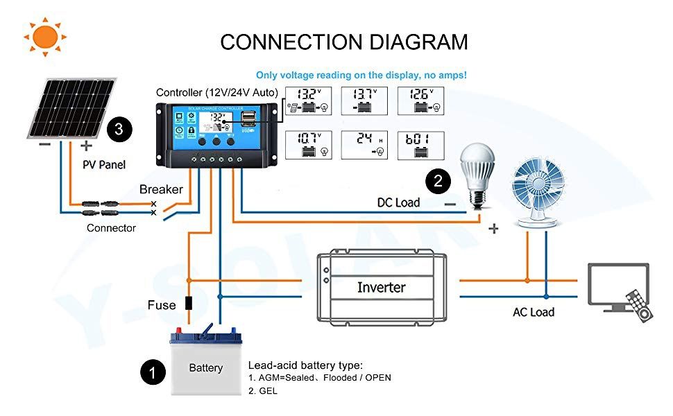 Контролер солнечных панелей Solar controller PWM 10/20/30А 12/24В ШИМ.