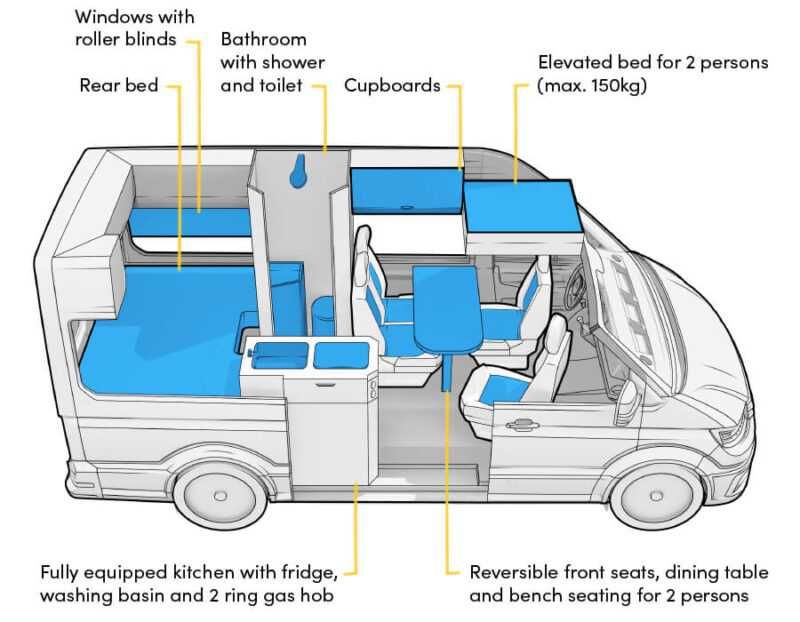 Wynajem kampera campervana 4-osobowy nowa VW Grand California Limited
