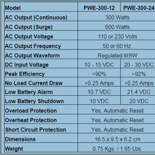 Инвертор 12V-220V 300W