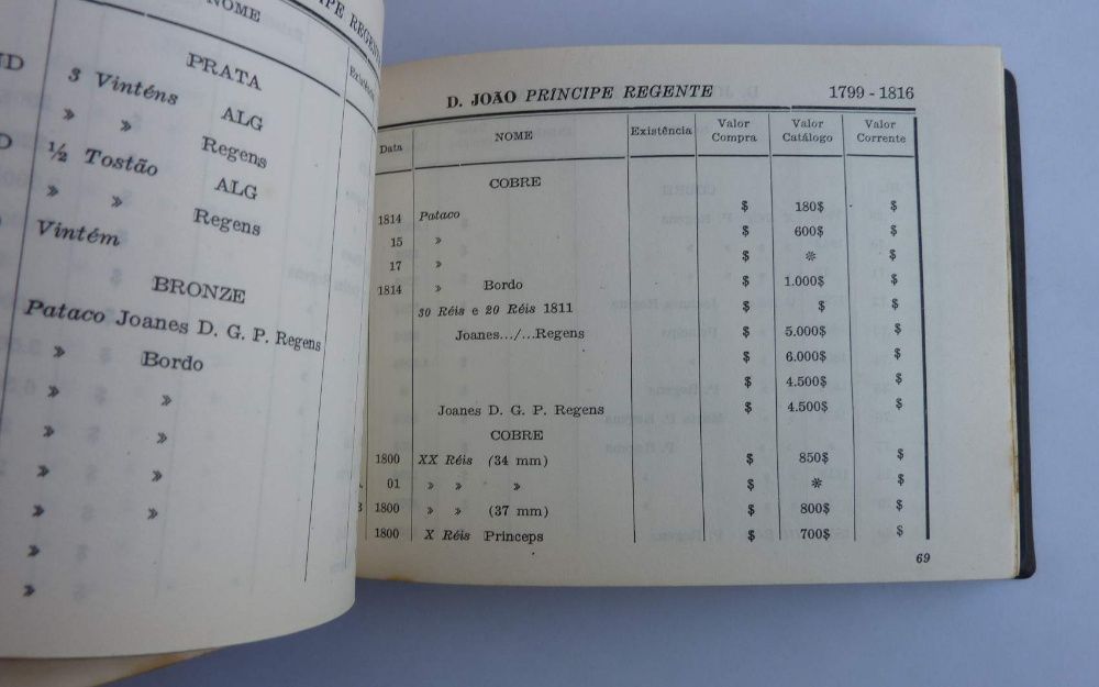 Guia do coleccionador de moedas