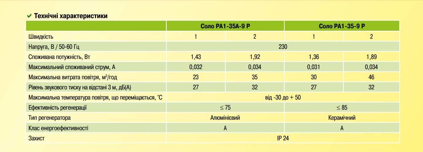 Стіновий РЕКУПЕРАТОР Домовент СОЛО провітрювач