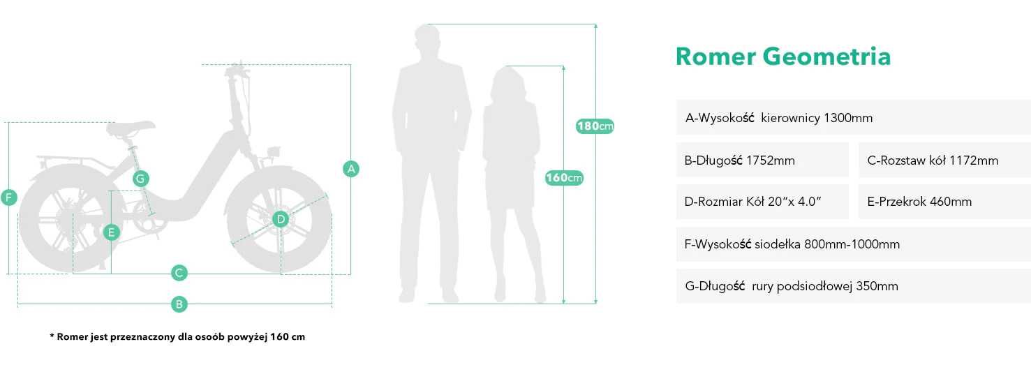 Romer Pro, Jobobiek, rower elektryczny - składak, grube opony, GRATIS