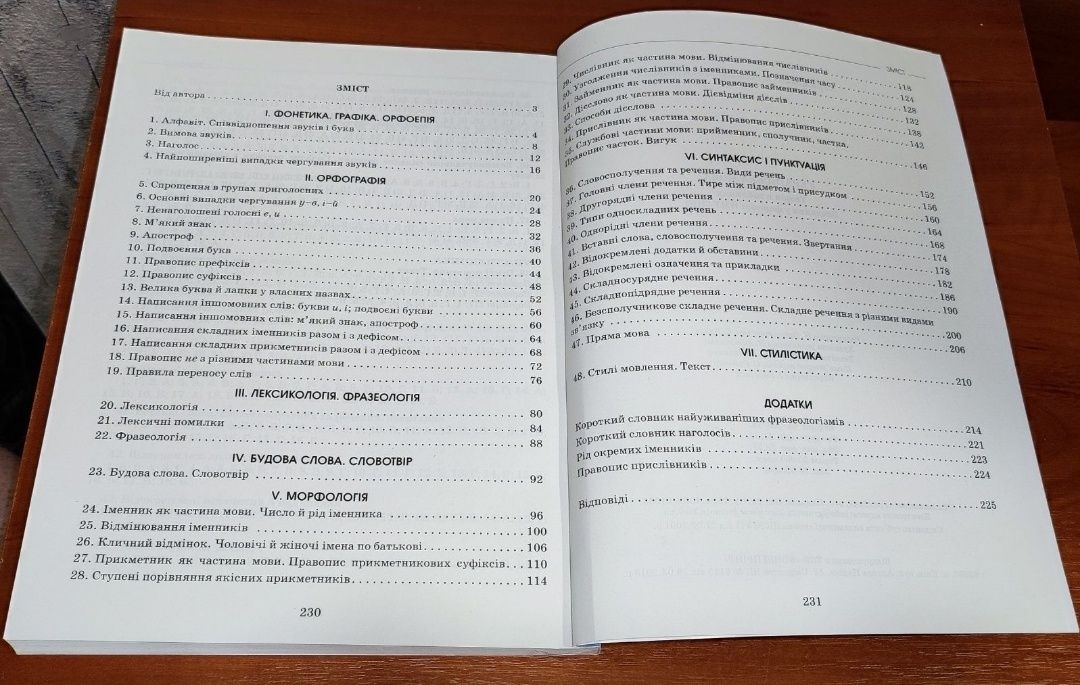 ЗНО НМТ 2024 Українська мова. Теорія в таблицях. Завдання Авраменко