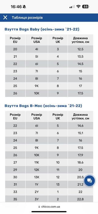 Дитячі зимові сапоги BOGS від chicco