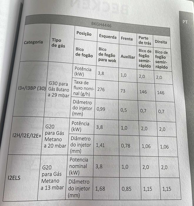Placa de Gás Vidro Encastrar Becken
