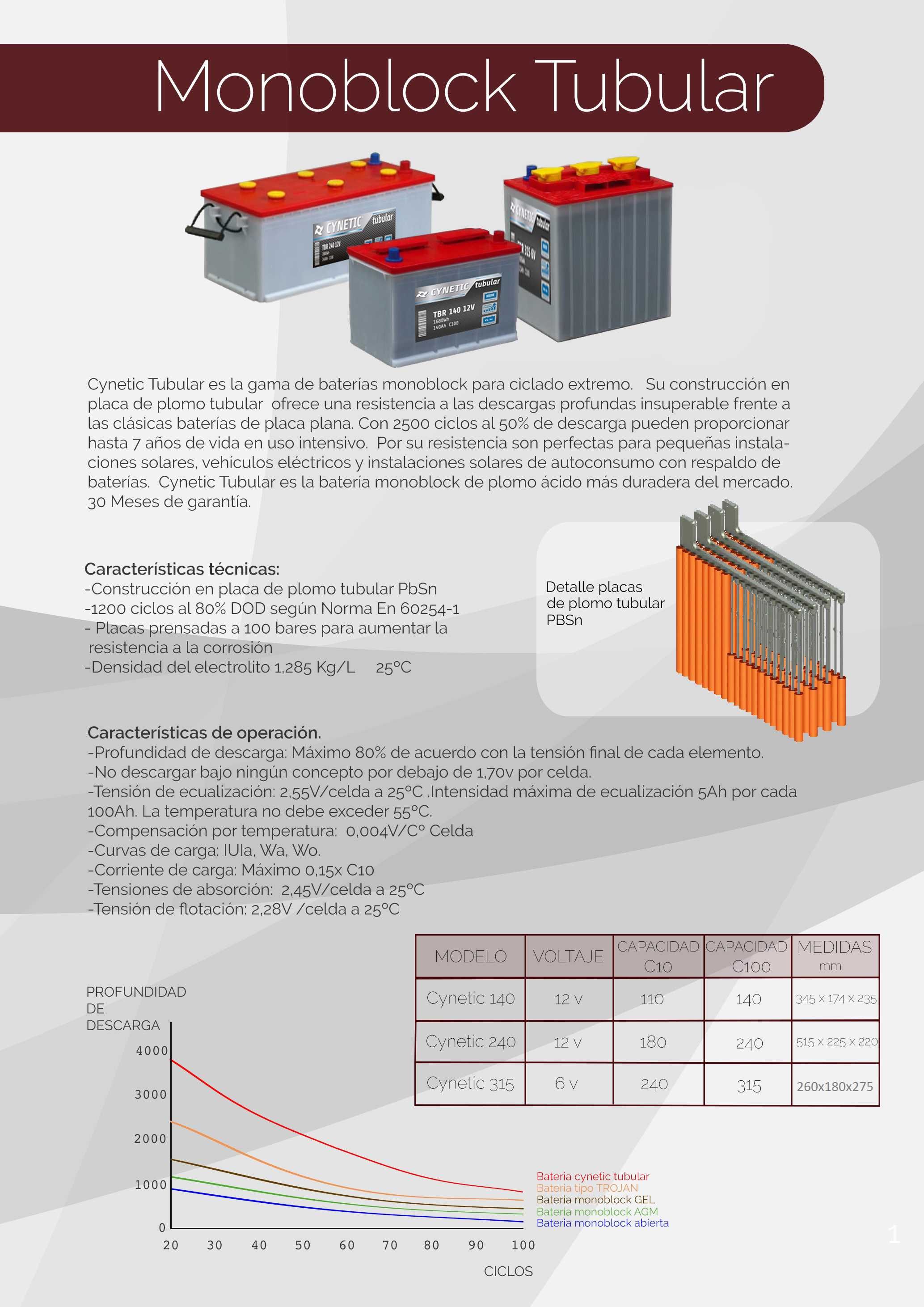 Bateria monobloco 12v 240Ah Cynetic tubular