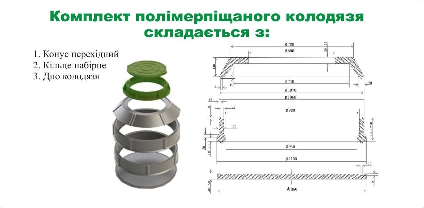 Набірний полімерпіщаний колодязь для каналізації (ціна за 1 м)