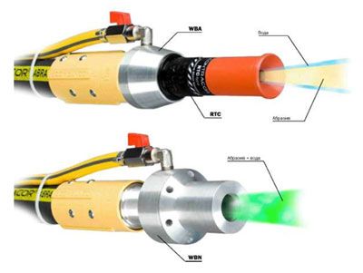 Пескоструйное сопло Вентури SBC-5.0, UBC-6.5 UBC-8.0 соплодержатель