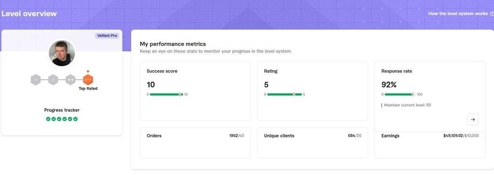 Jak Zostać Najlepszym Freelancerem Fiverr - Praca Online + Ebook PDF