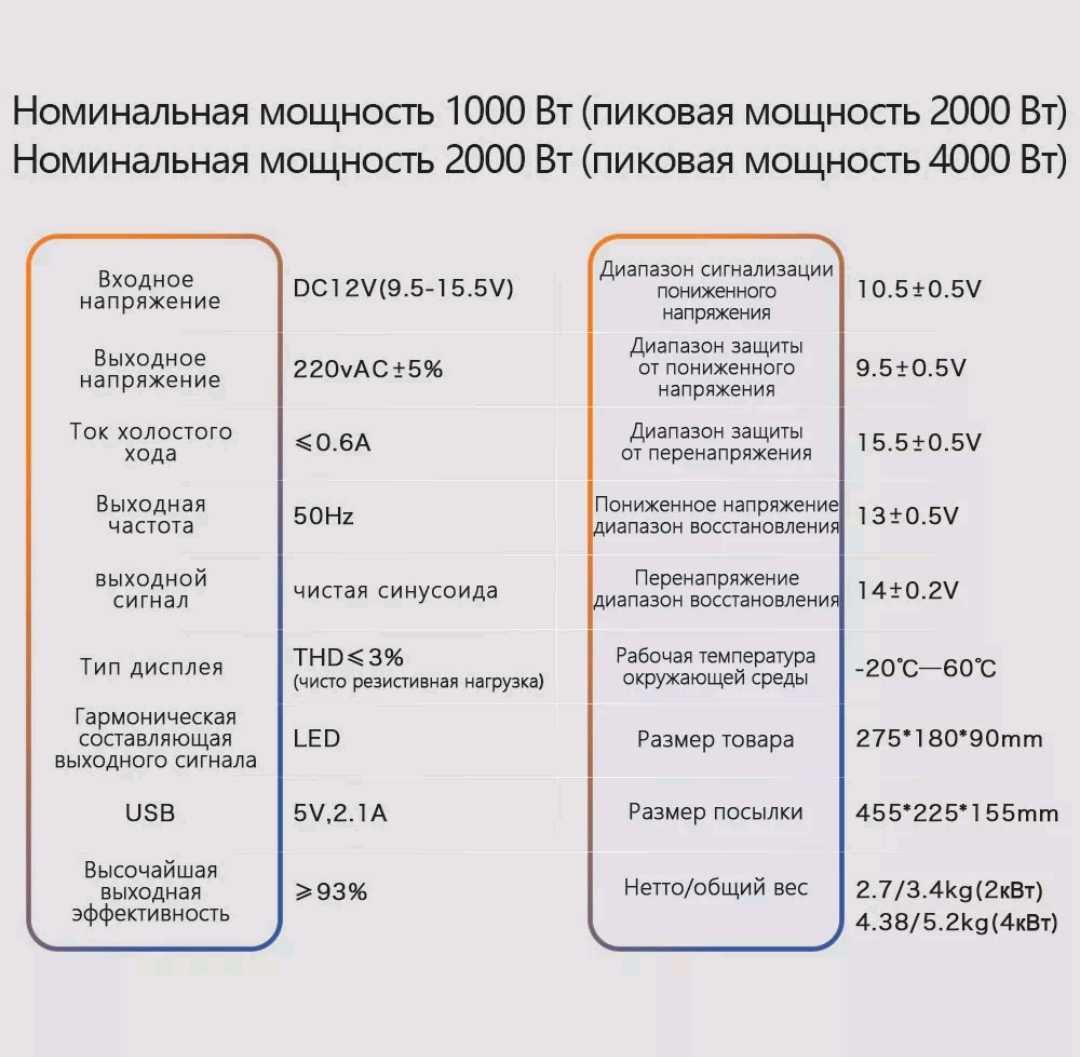 Инвертор с чистой синусоидой FDIK 2000 Вт 12 Вольт