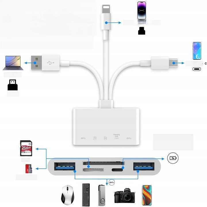 Czytnik Kart Pamięci 5w1 Adapter USB OTG kart SD do iPhone/iPada USB-C