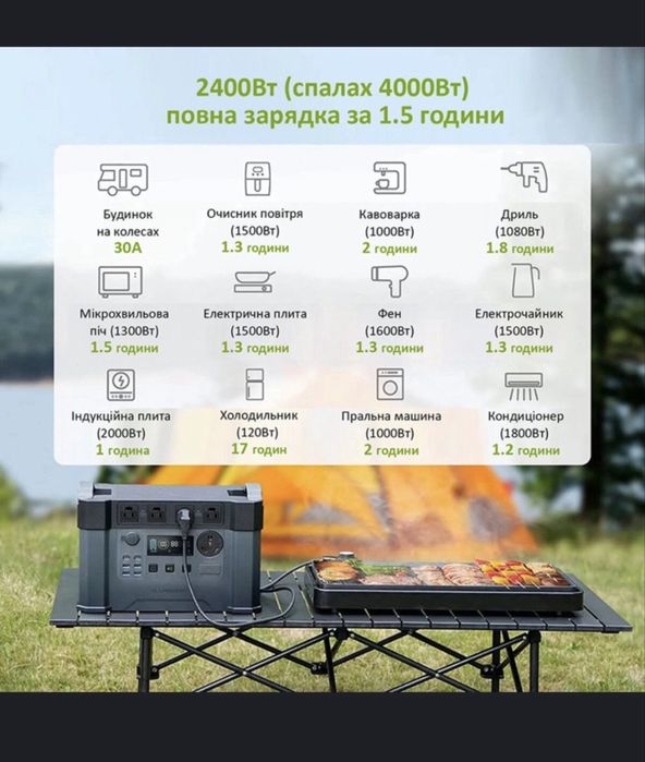 Зарядна станція ALLPOWERS S2000PRO