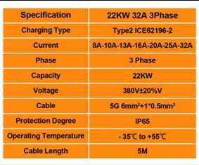 Balanceamento Carga Wallbox - 22 kw - 32A - Trifasica