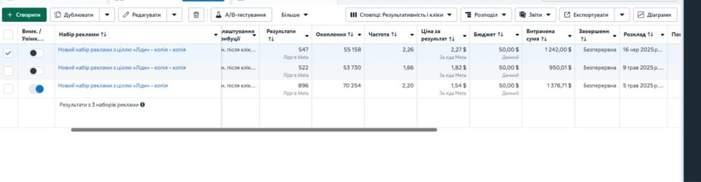 Реклама в TikTok&Meta Ads для сложных направлений /Лиды до 2$/ Таргет