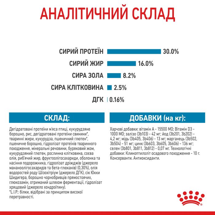 Корм Royal Canin Maxi Puppy 4 кг для цуценят великих порід. Роял Канін