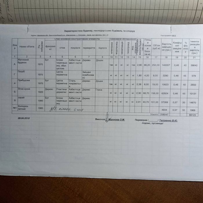 Продаю садибу з ділянкою та садом