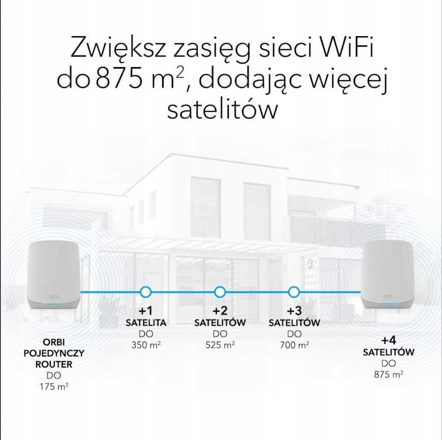Wzmacniacz sygnału NETGEAR Orbi System RBK762S Wifi 6 mesh nowy okazja