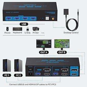 Przełącznik KVM CMSTEDCD 8K60Hz HDMI + DisplayPort z 2 Monitorami