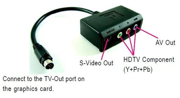Переходник Gigabyte S-Video 9-Pin RGB NVIDIA S-video out, Y, Pr, Pb/AV