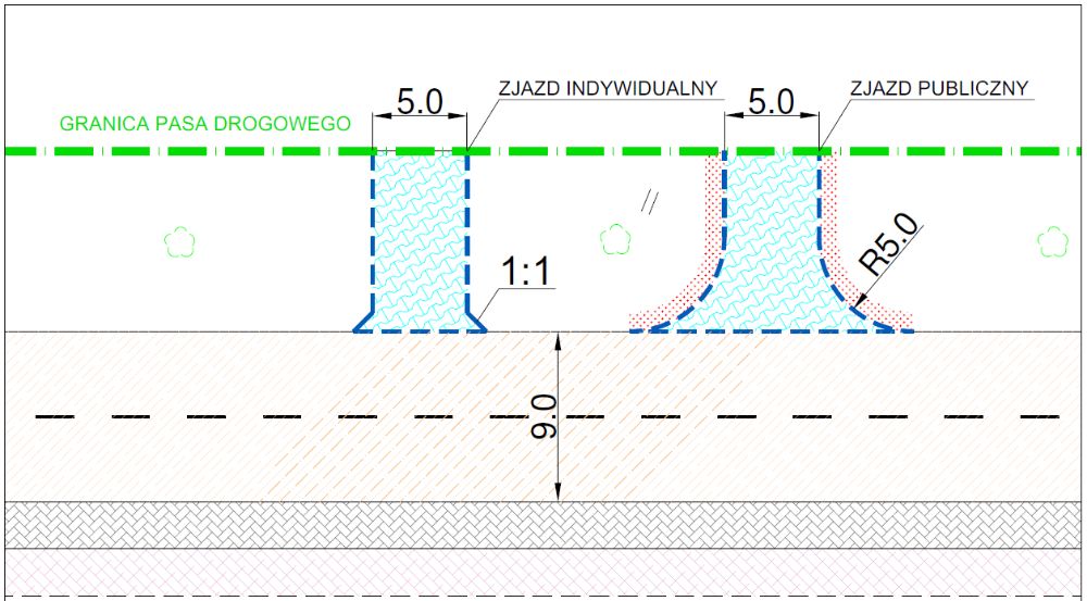 PROJEKTANT DROGOWY (projekty budowlane, zjazdy, organizacja ruchu)