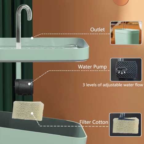 Автоматичний фонтан для котів/собак (1.5 л, USB, білий прозорий)