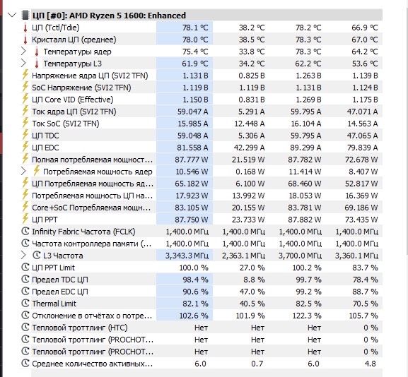 Процесор AMD Ryzen 5 1600 (6 ядер / 12 потоків)