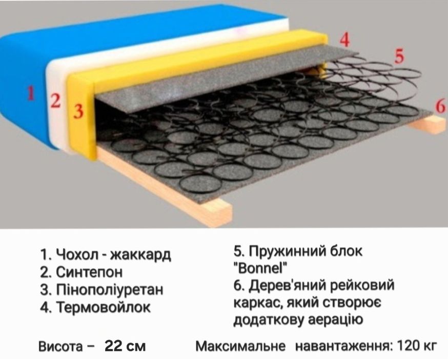 Акция! Кровать Двуспальная с Матрасом Лилея 160 см на складе в Одессе!