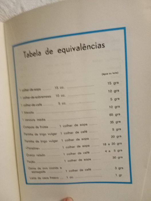 Livro a cozinha do bebé anos 1976