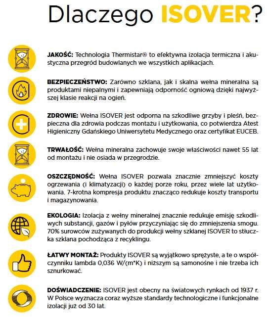 ISOVER Wełna Mineralna Super-Mata 0,033 / Różne grubości / Transport