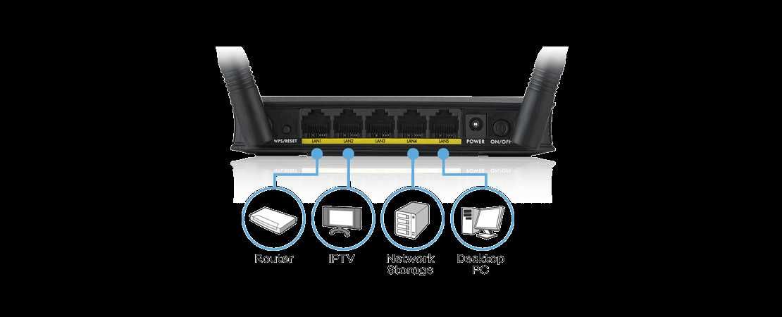 Access Point Bridge Repeater Router Zyxel (Wi-Fi 4) WAP3205 v3 802.11n