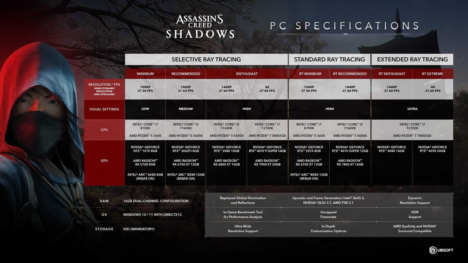 Assassin’s Creed Shadows Оффлайн активація на ПК + Подарунки