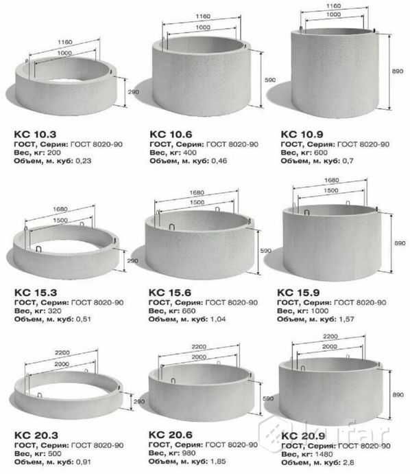 Кольца ЖБ. Доставка, монтаж манипулятором. Сливные ямы под ключ