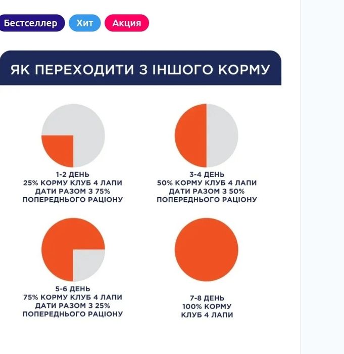 Клуб 4 Лапы Premium Indoor 4in1 сухой корм для кошек с курицей 14 кг