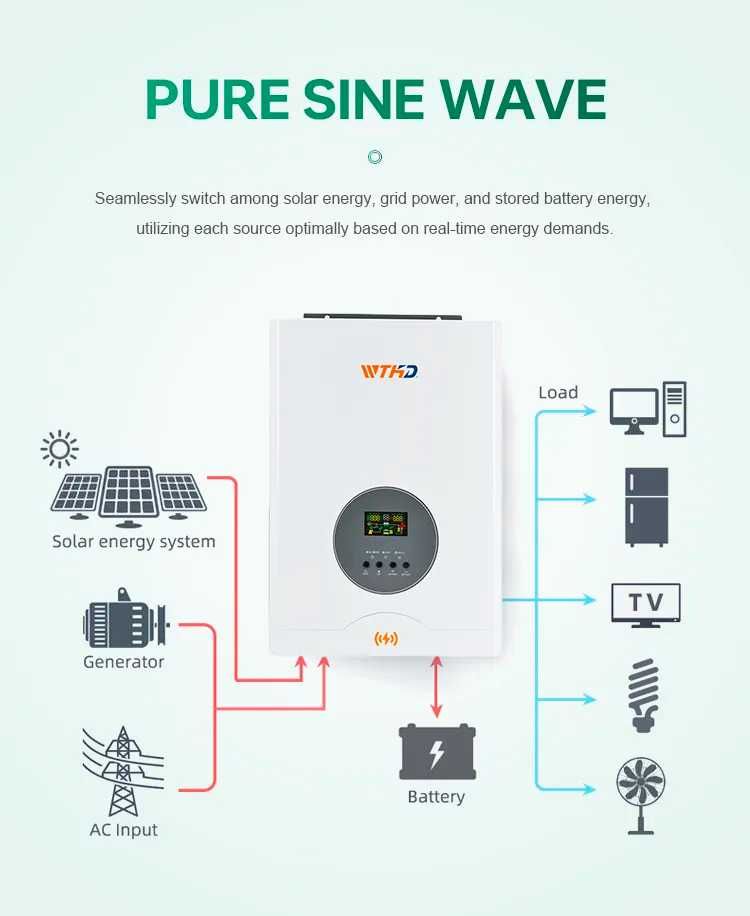 WTHD-LI-1512VA 12V pwm 15-50VDC гібридний сонячний інвертор