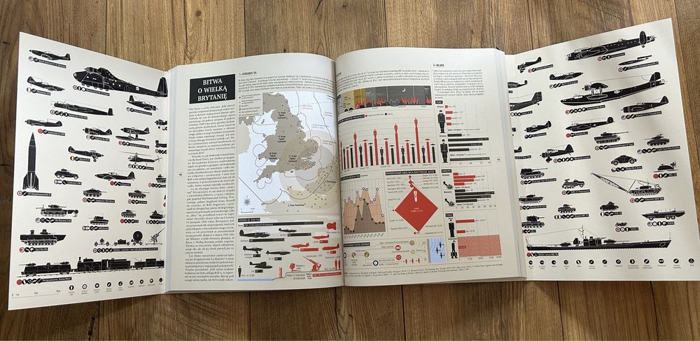 II wojna światowa. Infografiki.