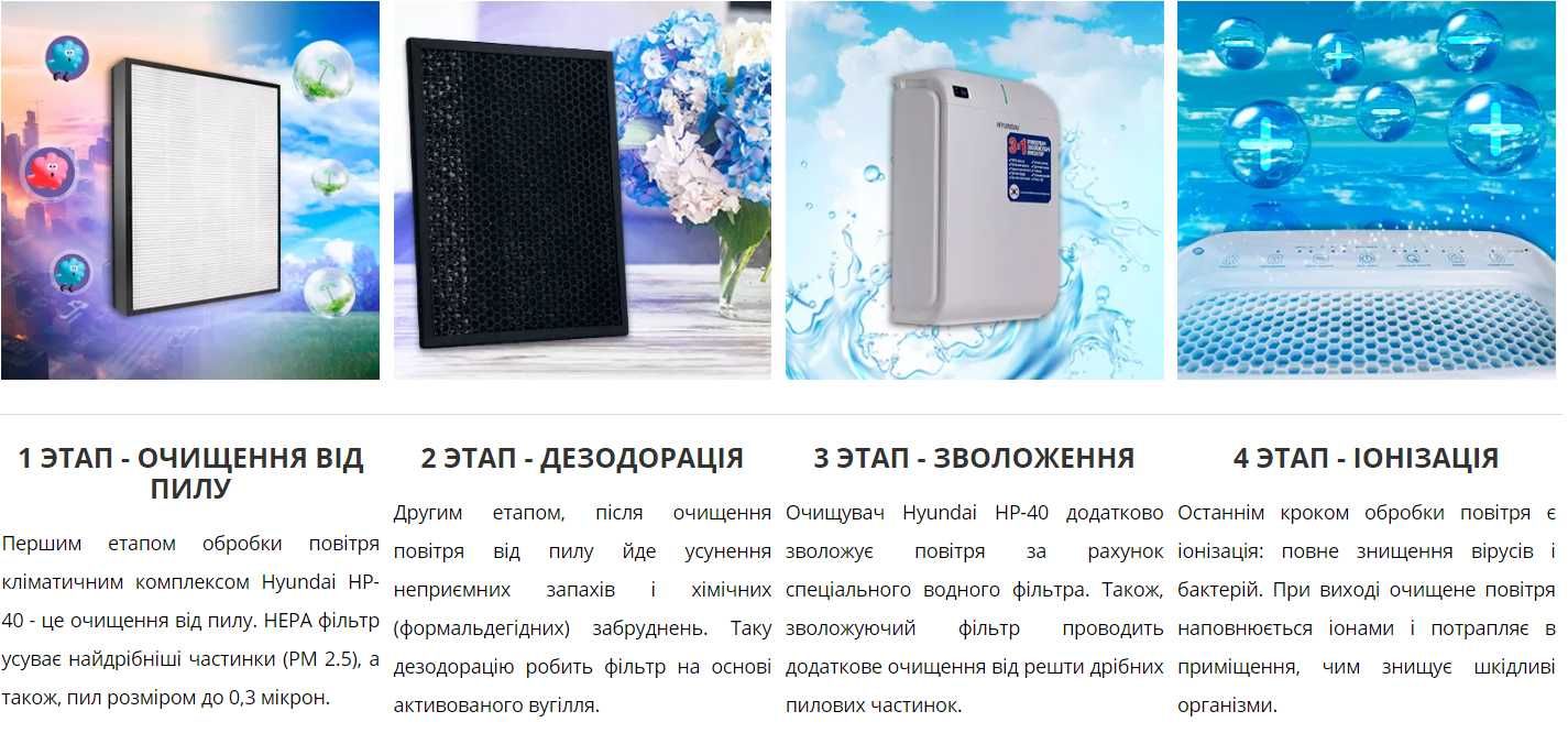 Очищувач повітря Hyundai HP-40 кліматичний комплекс ЗАМЕНА