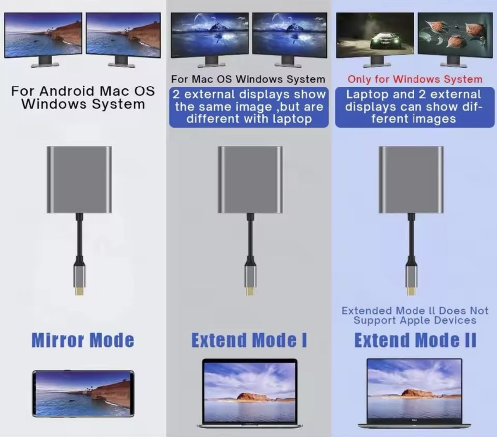 Konwerter USB-C na HDMI x2 + USB + PD 3.0 do laptopa i telefonu