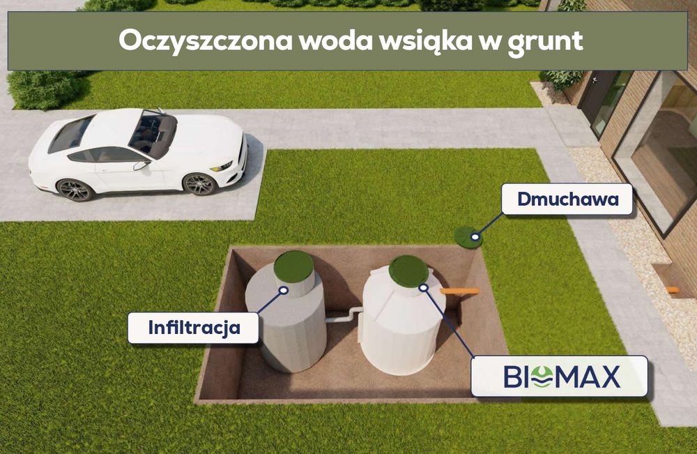 Oczyszczalnia Biologiczna BIOMAX M Wszystkie wersje NAJTANIEJ NA RYNKU