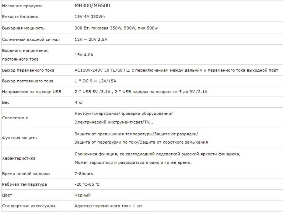 Портативна зарядна станція, електростанція MB300 Power Station